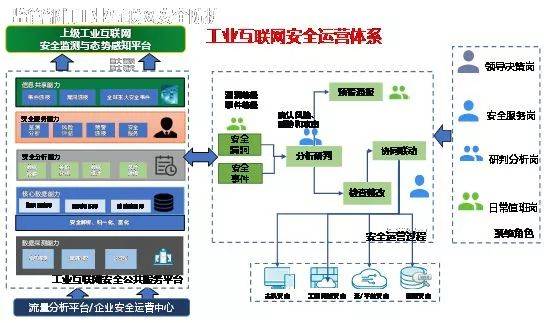 安全黑科技等級(jí)Max，這些互聯(lián)網(wǎng)安全服務(wù)不容錯(cuò)過